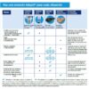 Adaptil Difusor + Recarga 48ml - Image 4